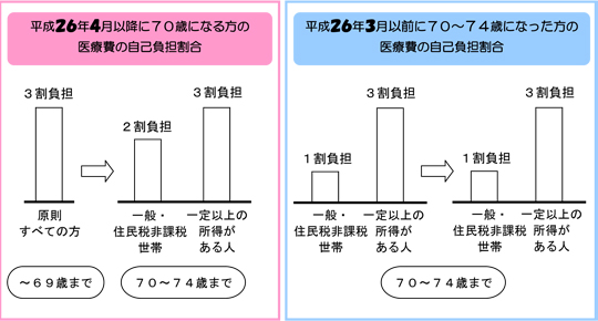 ※gifイメージはサムネイル化できません